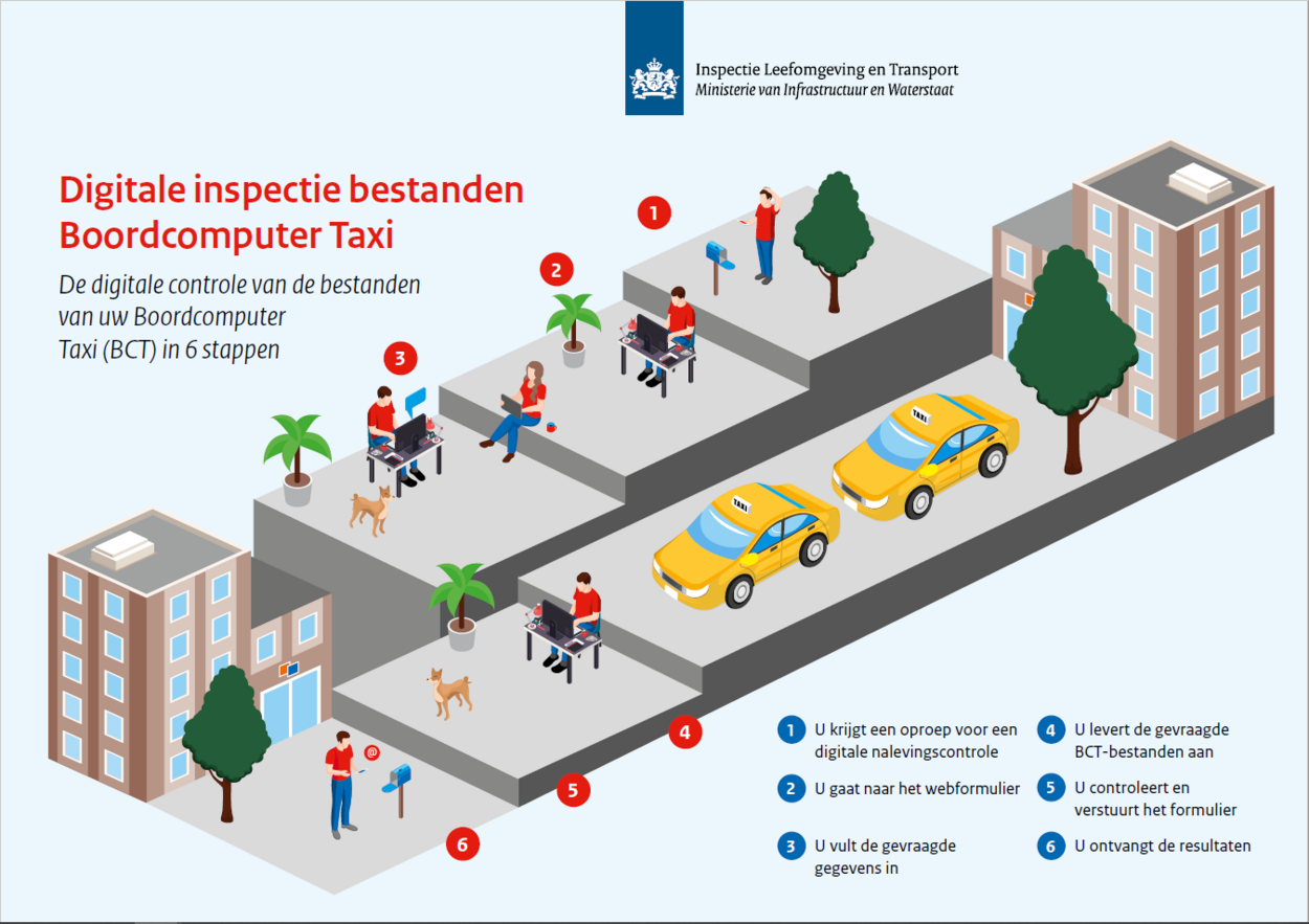 Digitale Inspecties Taxivervoer | Inspectie Taxi | Inspectie ...