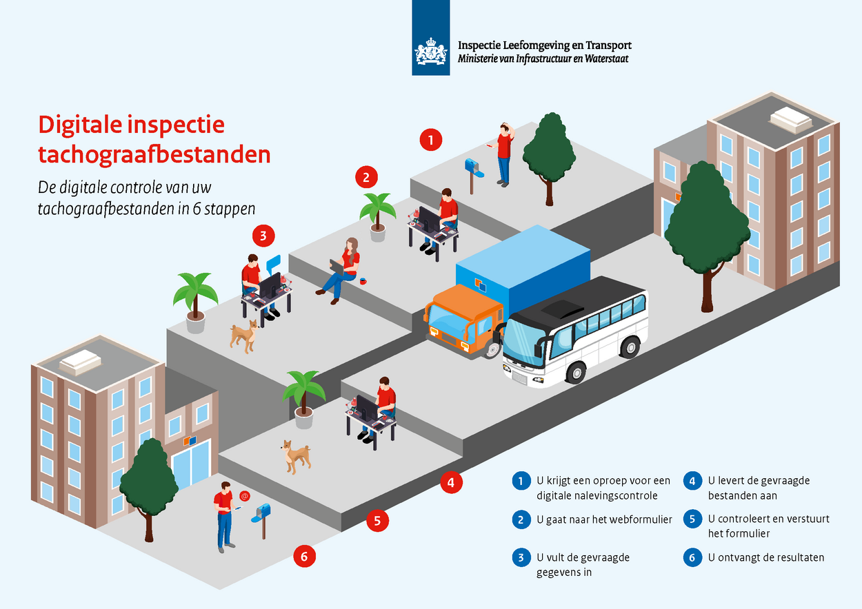 Digitale Inspecties | Digitale Tachograaf | Inspectie Leefomgeving En ...