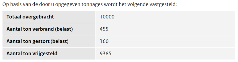 Schermafbeelding van deel van webformulier