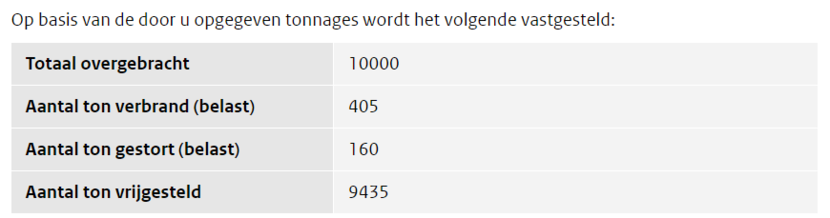 Schermafbeelding van deel van webformulier