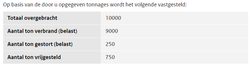 Schermafbeelding van deel van webformulier